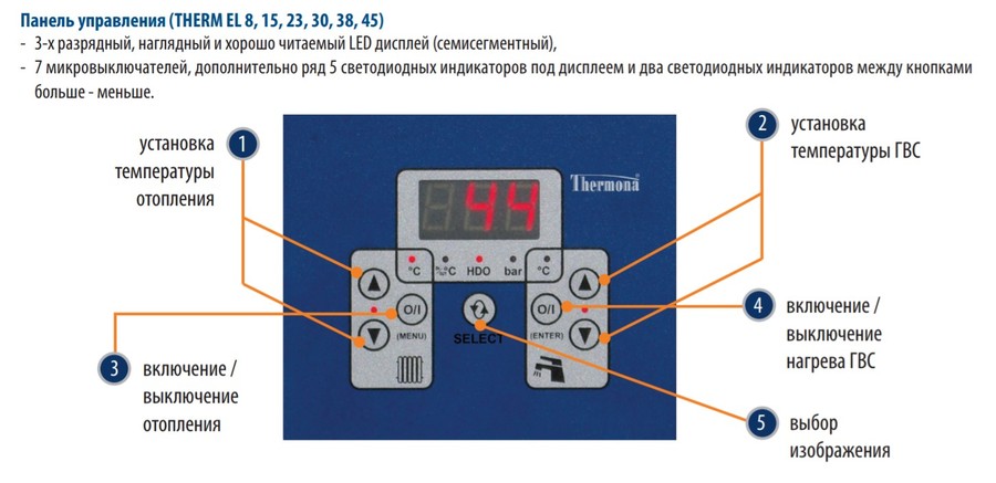 Thermona THERM 45 EL электрический котел