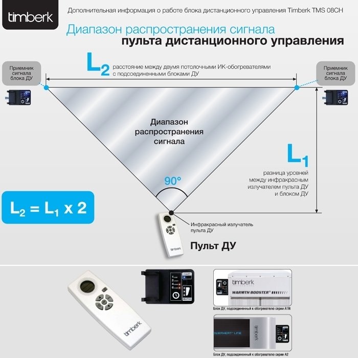 Timberk TCH A1N 1000 1000 инфракрасный экономичный обогреватель