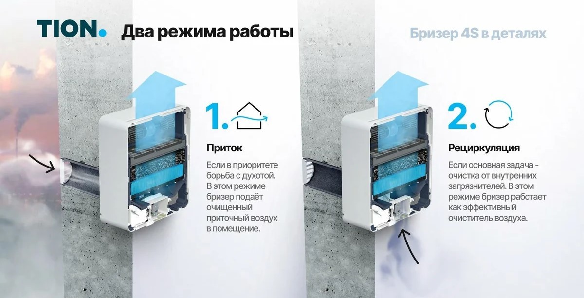 Tion Бризер 4S TS Base бытовая приточная вентиляционная установка