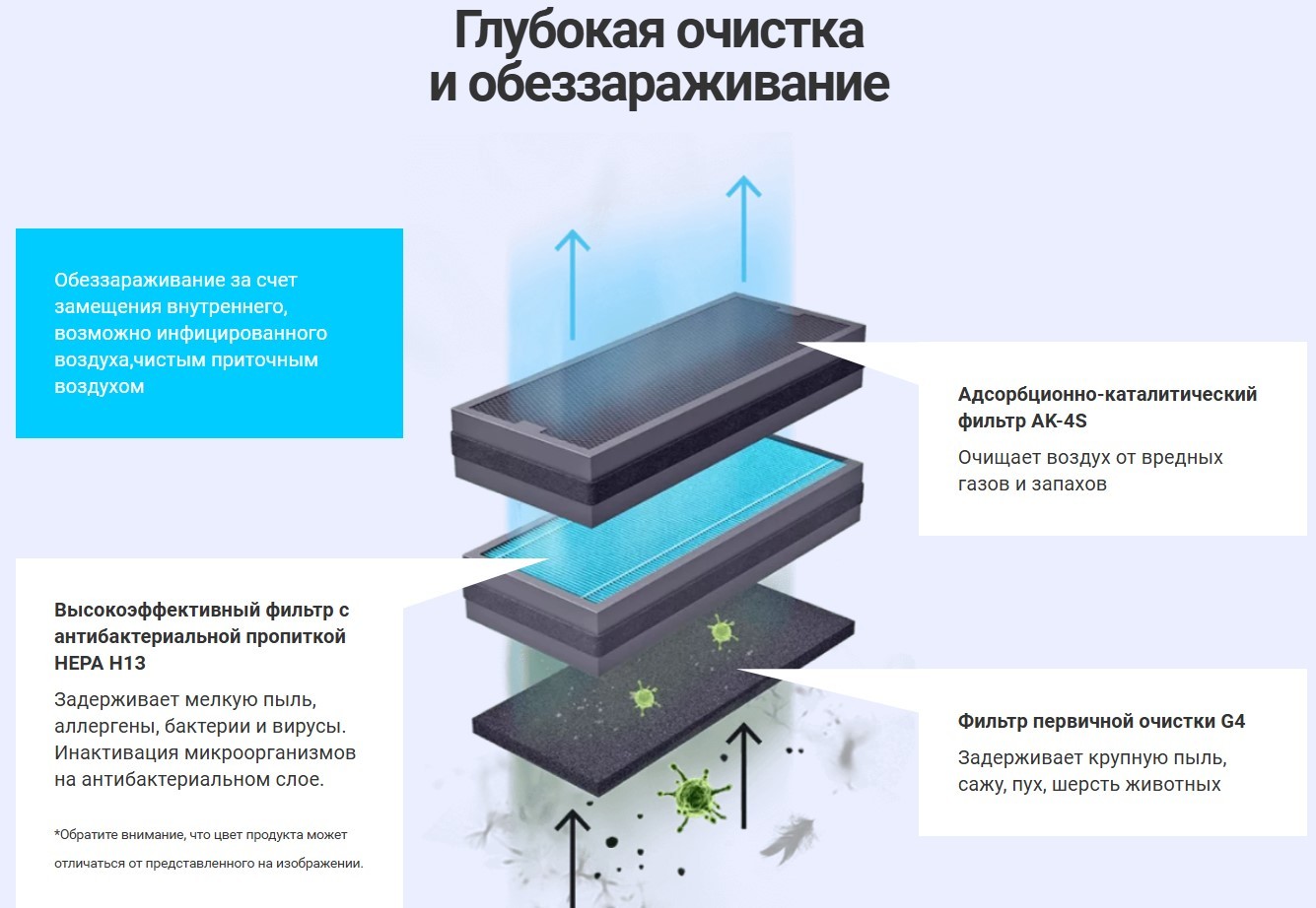 Tion Бризер 4S TS Base бытовая приточная вентиляционная установка