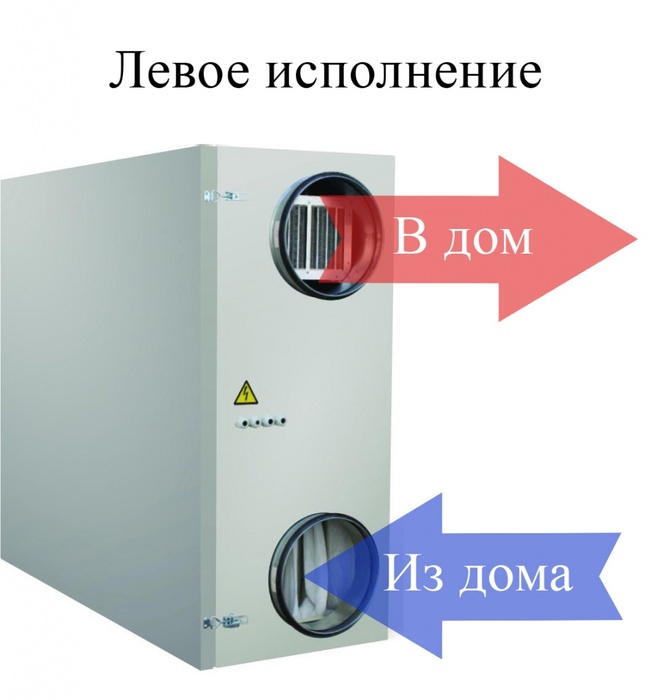 Turkov Zenit Standart X 1000 W приточно-вытяжная установка