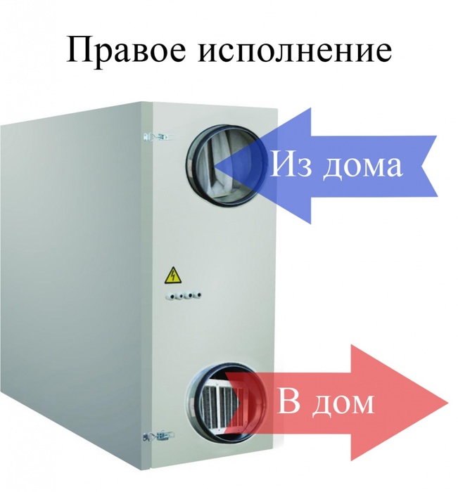 Turkov Zenit Standart X 1000 W приточно-вытяжная установка