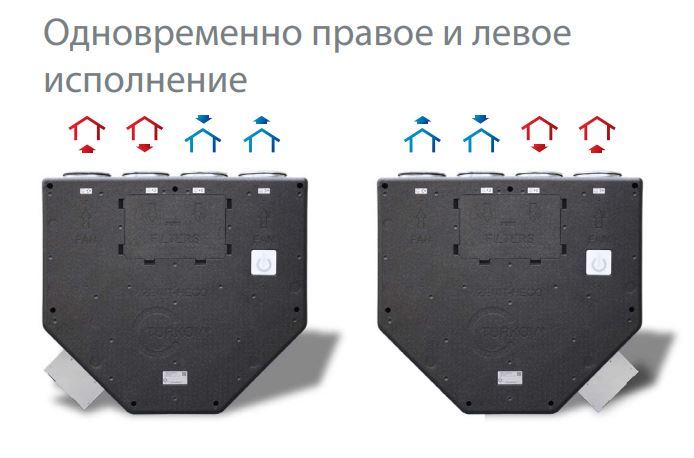 Turkov ZENIT HECO-200E для квартиры приточно-вытяжная установка с рекуператором