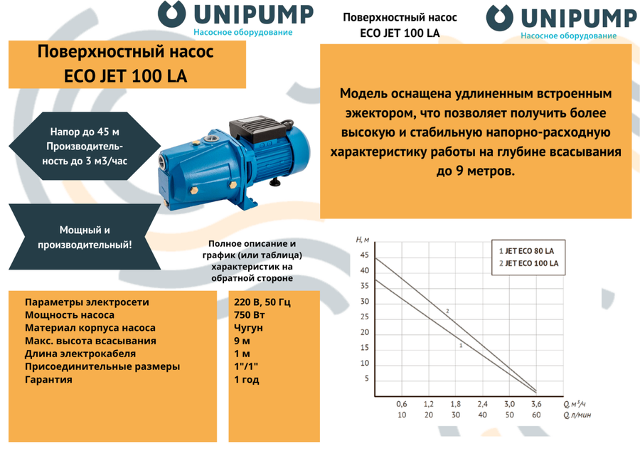 Unipump ECO JET 100 LA поверхностный насос