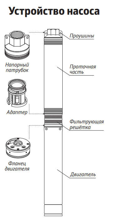 Unipump ЭЦВ 5-10-162 погружной насос