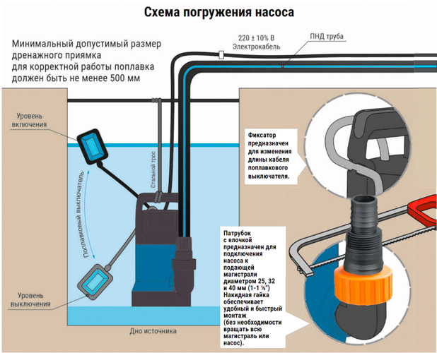 VALFEX 200/8 Н (нерж.) 750 Вт (4/1) фекальный насос