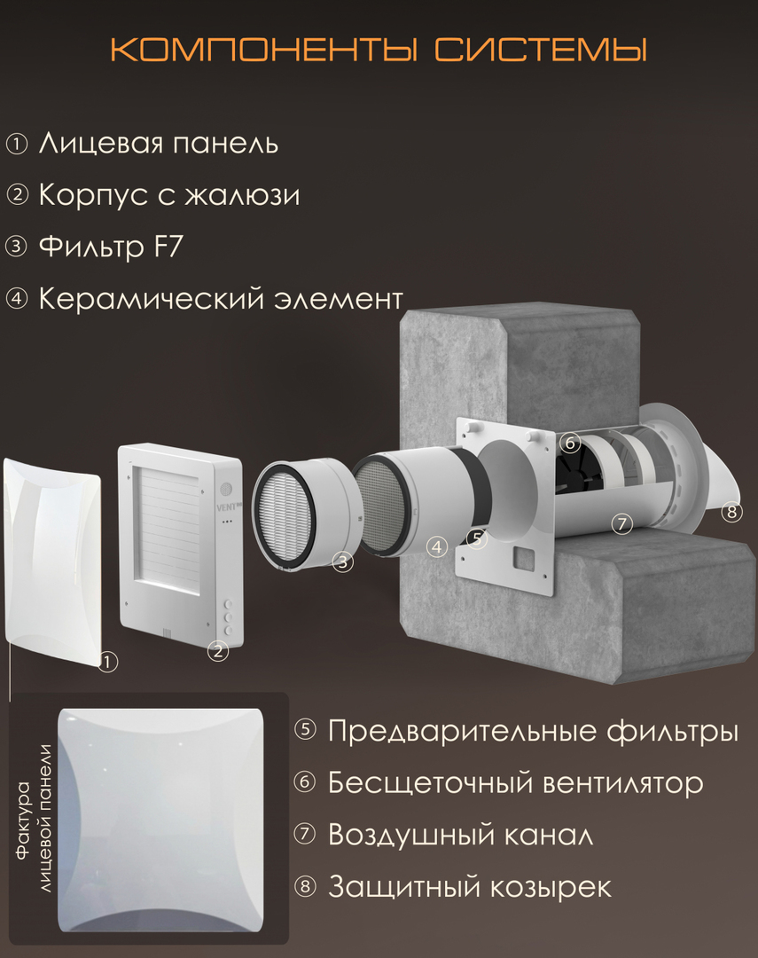 VENTini HRV-70-Prizma приточно-вытяжная установка