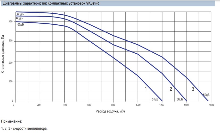 VKJet R-E1,5 приточно-вытяжная установка
