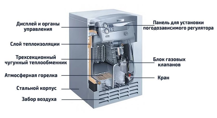 Vaillant atmoVIT VK  INT 324/1-5 напольный газовый котел