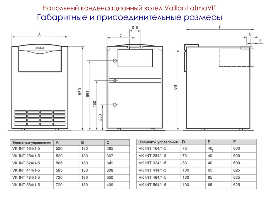 Vaillant atmoVIT VK  INT 484/1-5 напольный газовый котел