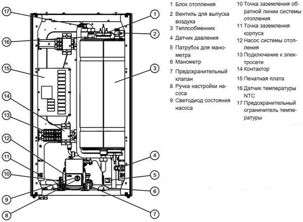 Vaillant eloBLOCK 21KVR14 электрический котел