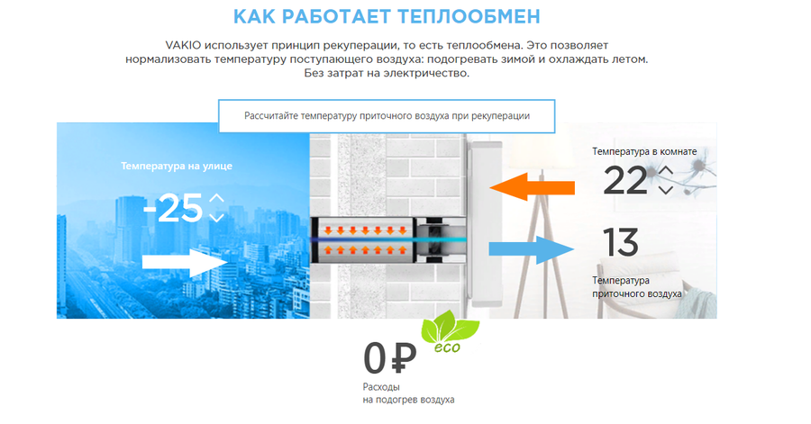 Vakio Window бытовая приточно-вытяжная вентиляционная установка