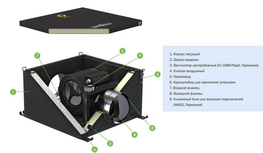 Ventmachine BW700 блок вытяжной