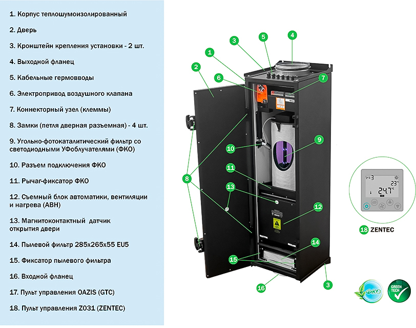 Ventmachine Colibri 550 Zentec приточная вентиляционная установка
