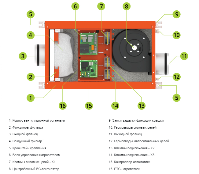 Ventmachine Orange 350 G1 приточная вентиляционная установка