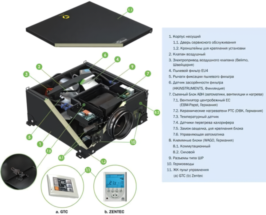 Ventmachine Colibri 1000 АС G3 приточная вентиляционная установка
