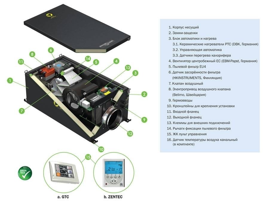 Ventmachine Colibri 500 G1 приточная вентиляционная установка