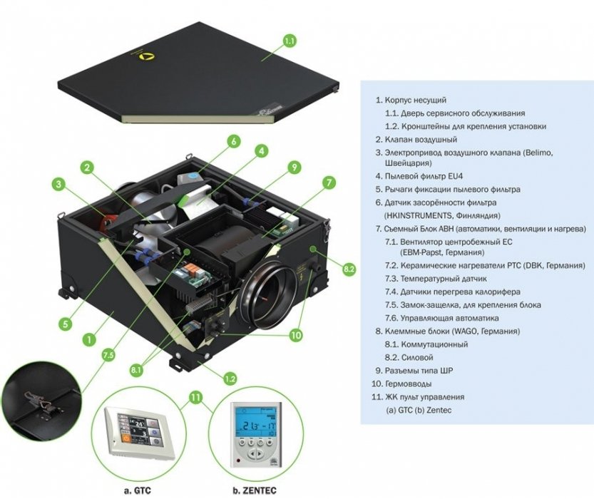 Ventmachine Колибри 700 EC ZenTec приточная вентиляционная установка