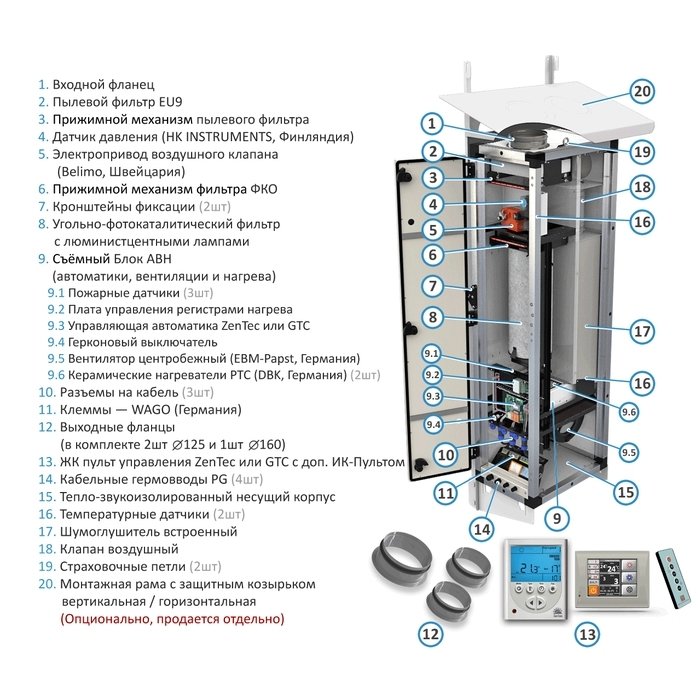 Ventmachine ПВУ - 500 EC GTC для дома приточная вентиляция