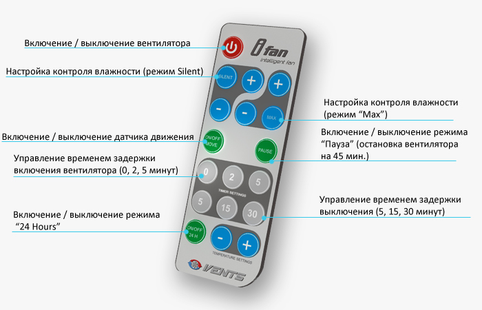 Vents 100 iFan Move вытяжка для ванной диаметр 100 мм