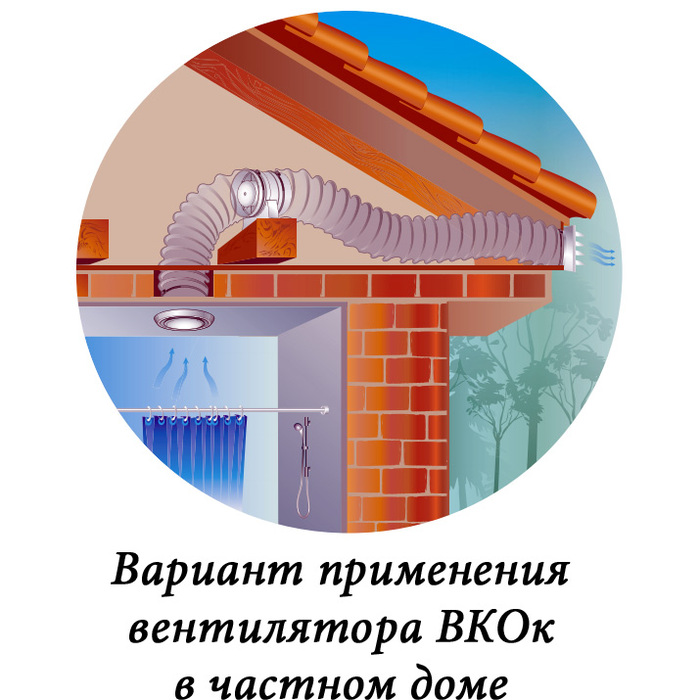 Vents 100 ВКО-к вентилятор