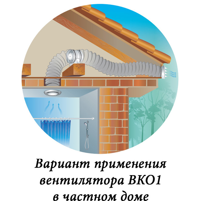 Vents 125 ВКО1 Турбо вытяжка для ванной диаметр 125 мм