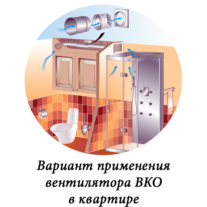 Vents 150 ВКО Л вентилятор