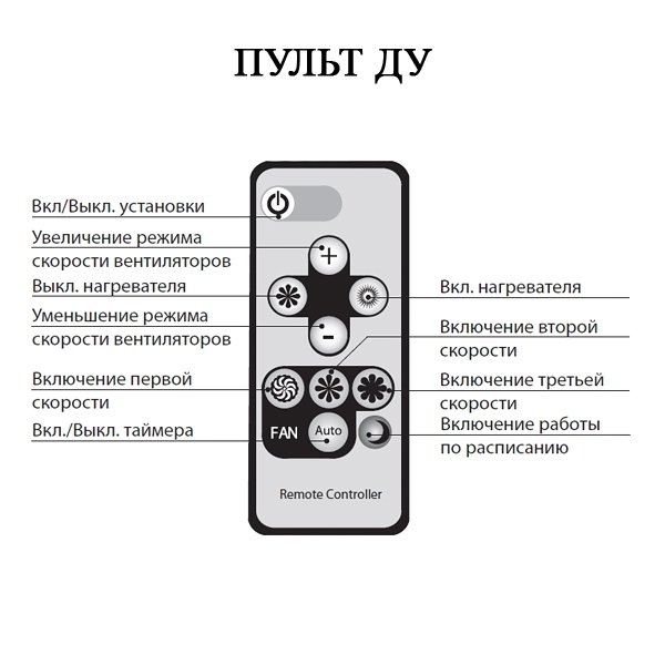 Vents MICRA 150 E бытовая приточно-вытяжная вентиляционная установка