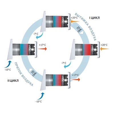 Vents TwinFresh Comfo RA-35 проветриватель
