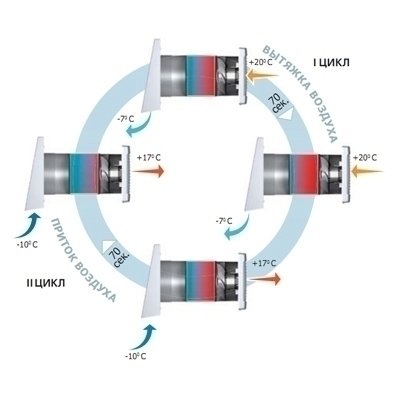 Vents TwinFresh Comfo RA-50 проветриватель