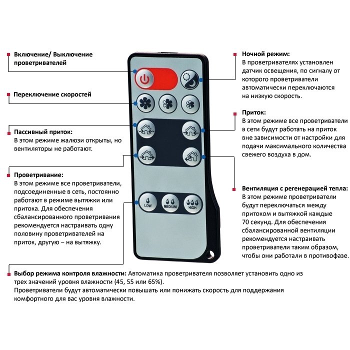 Vents TwinFresh Comfo RA1-35-2 проветриватель
