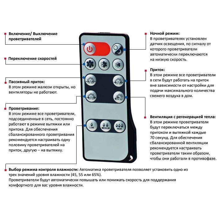 Vents TwinFresh Comfo RB1-50 проветриватель