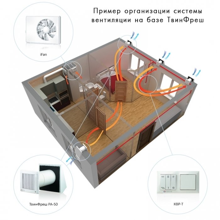 Vents TwinFresh Comfo SA-35-2 проветриватель