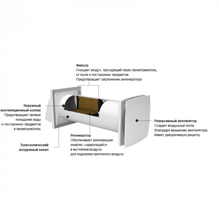 Vents TwinFresh Соло РA1-35A -9-Р проветриватель