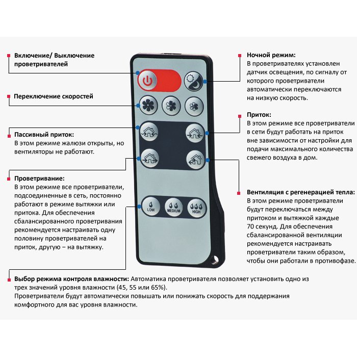 Vents Твинфреш Комфо СА-50 проветриватель