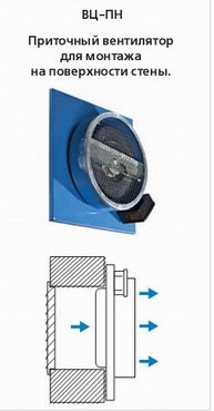 Vents ВЦС 315 ПН вентилятор