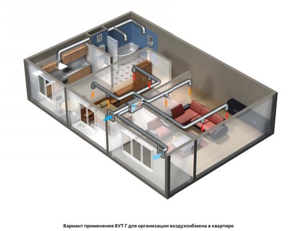 Vents ВУТ 600 Г приточно-вытяжная установка