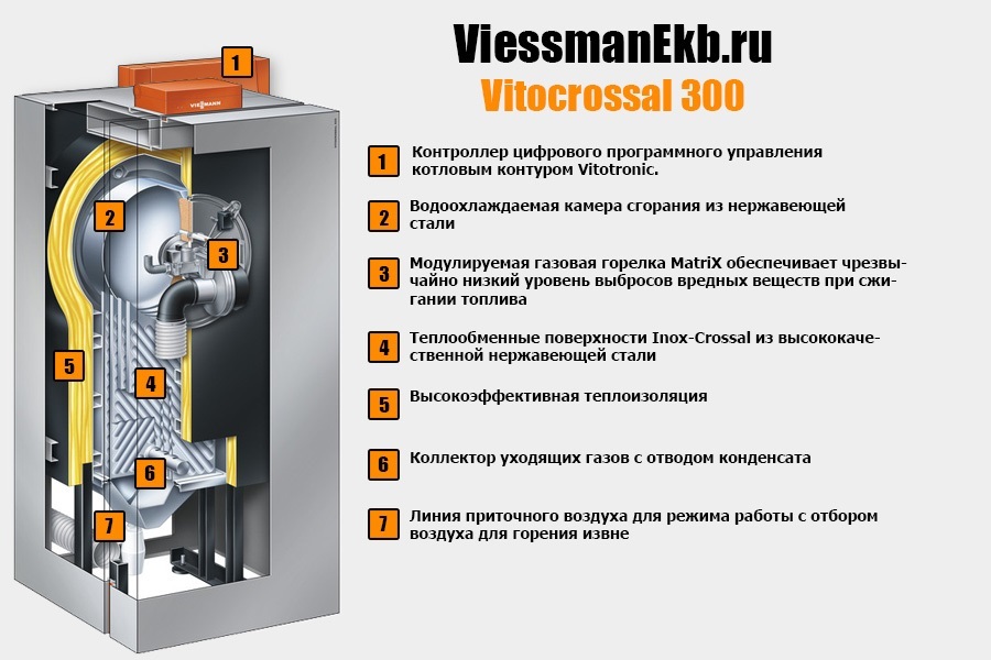 Viessmann Vitocrossal 300 (CU3A038) напольный газовый котел