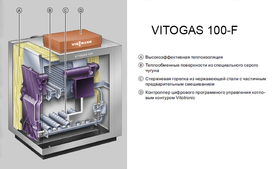 Viessmann Vitogas 100-F 96 кВт (GS1D905) напольный газовый котел