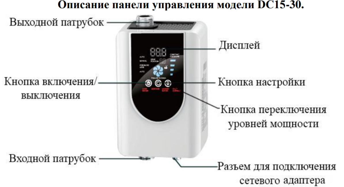 Vodotok DC15-30 поверхностный насос