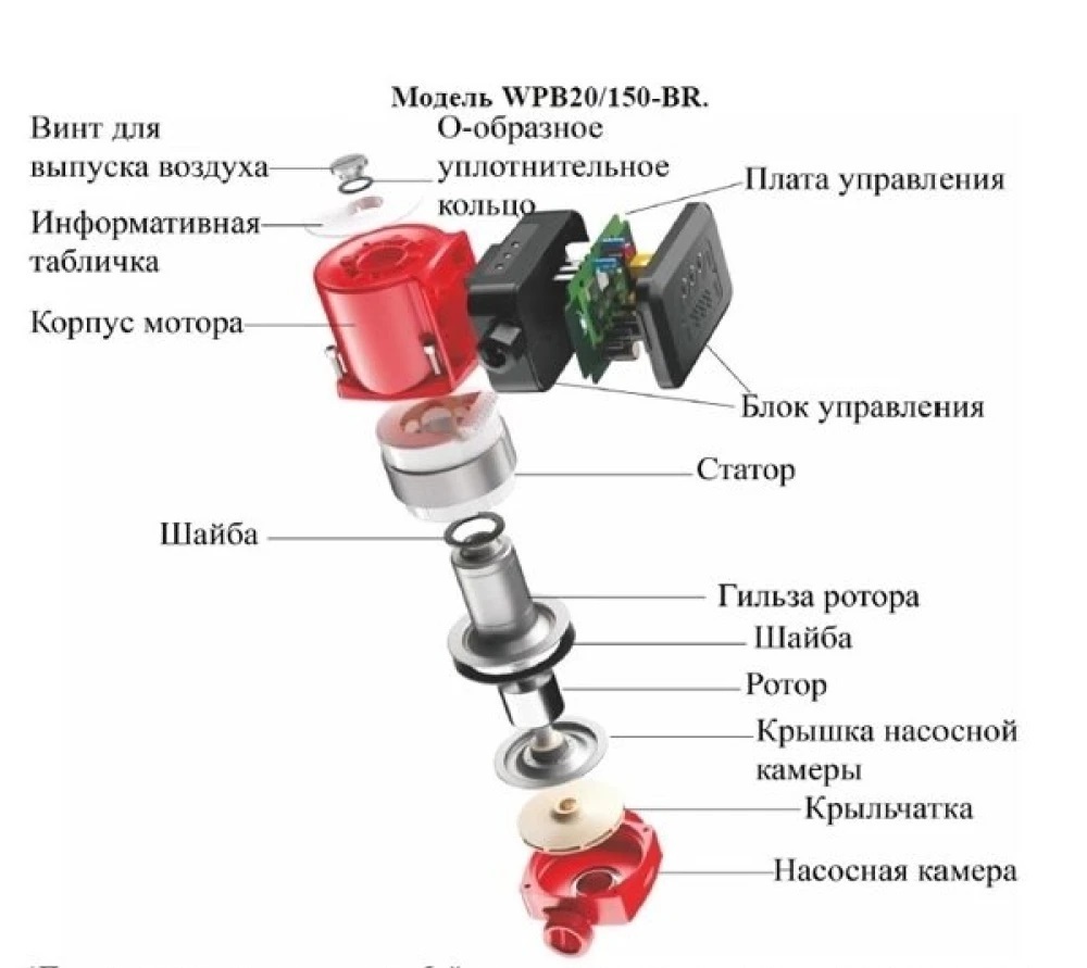 Vodotok WPB 20/150-BR поверхностный насос