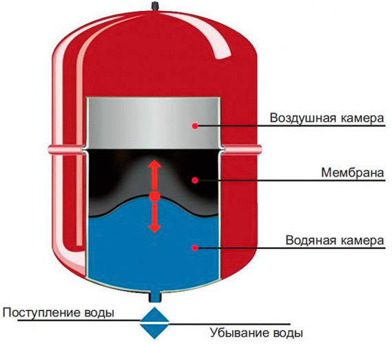 Vodotok БРОФ-36л-В расширительный бак