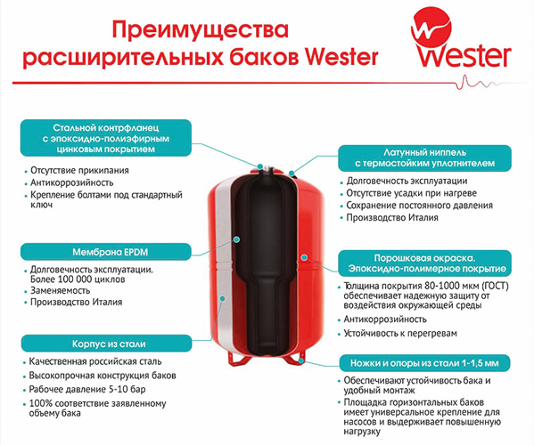 Wester WAV(top) 200л гидроаккумулятор