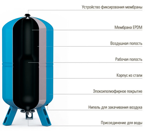 Wester WAV(top) 200л гидроаккумулятор