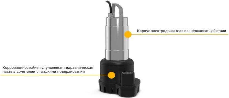 Wilo PADUS UNI M05/M15-523/P (6084806) дренажный насос