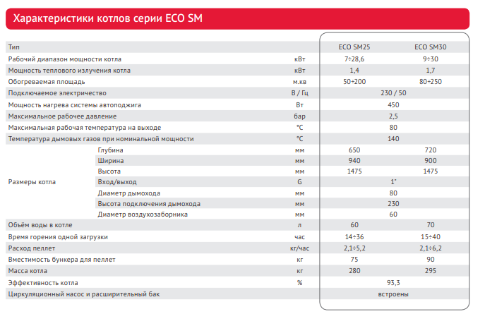 Wirbel ECO-SM 30 твердотопливный котел