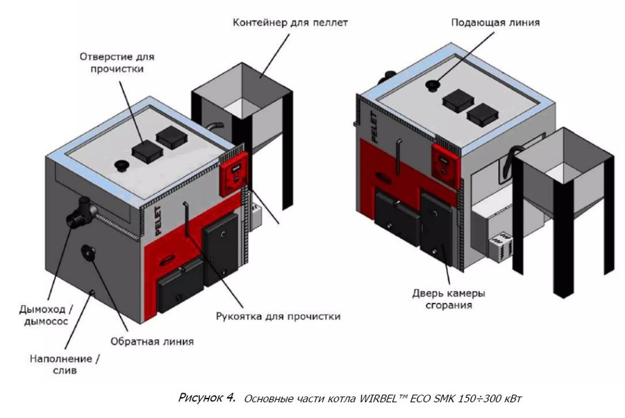 Wirbel ECO-SMK 300 твердотопливный котел