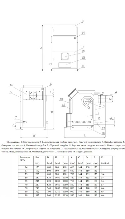Wirbel EKO 17 твердотопливный котел