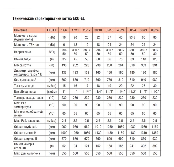 Wirbel EKO EL 40/24 твердотопливный котел