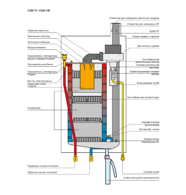 Wolf CGB-100 настенный газовый котел
